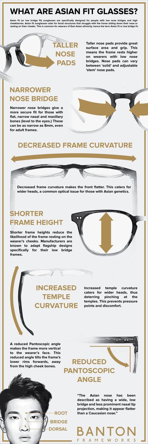 Infographic explaining the key differences of Asian fit spectacles and sunglasses frames. Glasses For Low Nose Bridge, Low Bridge Nose, Low Nose Bridge, Asian Glasses, Bulbous Nose, Nose Bridge, Meant To Be, Bridge, Sunglasses