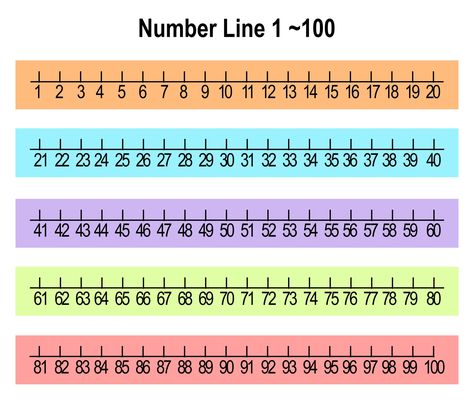 Make A Number Line, Diy Number Line For Classroom Wall, Number Line 1-20 Printable, Numberline Printable Free 0-100, Number Line 1-100 Free Printable, Number Lines Printable, Printable Number Line 1-20 Free, Numberline Printable Free, Number Lines 2nd Grade