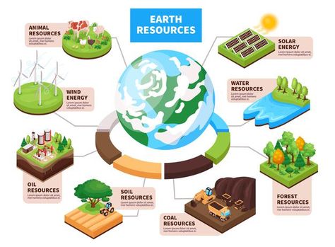 Free Vector | Natural earth resources isometric infographic illustration Isometric Infographic, Hydro Energy, Earth's Spheres, Renewable Energy Resources, Energy Forms, Forest Resources, Nonrenewable Resources, Educational Infographic, Infographic Illustration