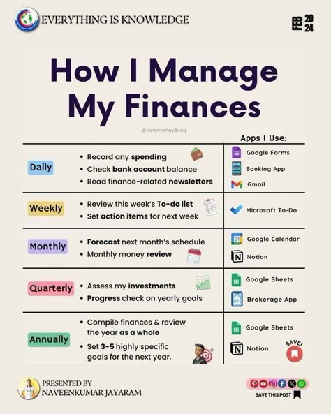 Personal Finance Management, Baddie Doodles, Finance Girly, Selfcare Recipes, Financial Skills, Budgeting Hacks, Financially Responsible, Manage Finances, Money Management Activities