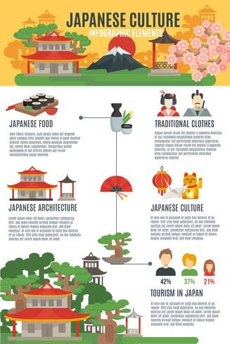 Japanese Food Traditional, Japanese Things, Infographic Inspiration, China Culture, Seni Pop, Tokyo Japan Travel, Food Infographic, Learn Japanese Words, Infographic Poster