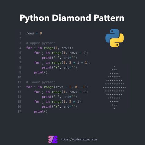 Coding With Python, Python Programming Codes, Python Codes Examples, Cool Python Codes, Fun Python Codes, Phyton Programming Code, Simple Python Code, Pygame Code, Learning To Code