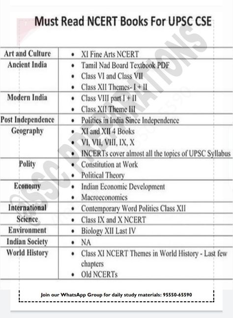 Upsc Ncert Books List, Upsc Book List, Upsc Tips, Upsc Syllabus, Upsc Preparation, Ias Officer, Upsc Notes, Ias Study Material, Upsc Exam