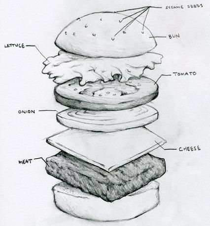 exploded_cheeseburger Exploded View Sketch, Exploded View Drawing, Burrito Ideas, Procedure Text, Exploded Drawing, Chalkboard Inspiration, Presentation Ideas For School, Product Sketch, Exploded View