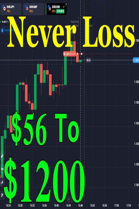 Signal App, Bollinger Bands, Online Stock Trading, Forex Trading Training, Forex Training, Stock Trading Strategies, Options Trading Strategies, Candlestick Patterns, Automated Trading