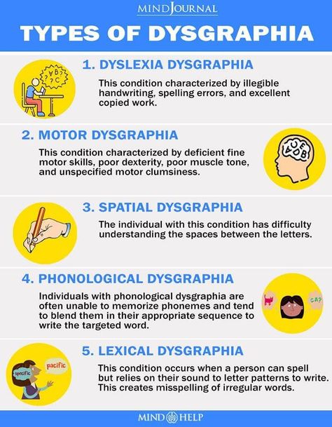 Dyslexic Students, Learning Disorder, Dysgraphia, Learning Support, Learning Difficulties, Special Education Resources, School Psychologist, Words To Use, School Psychology