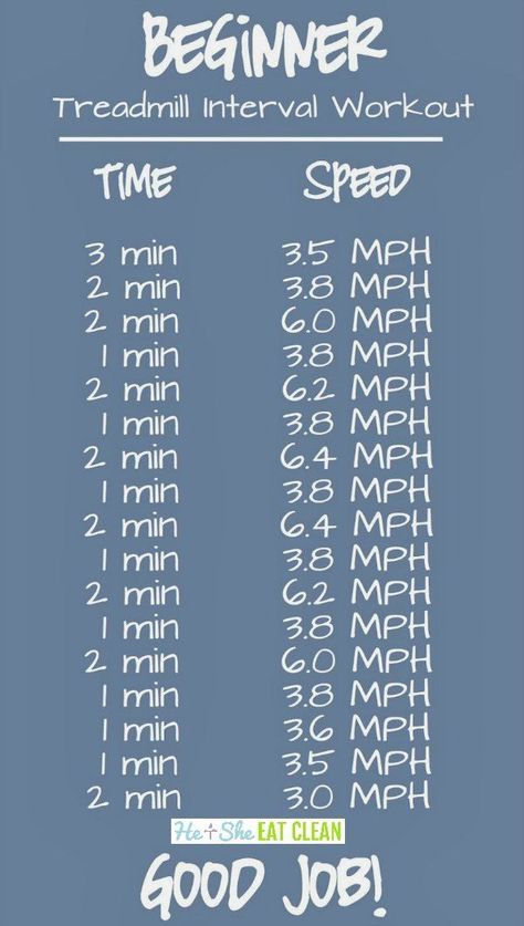 Beginner Cardio Treadmill Interval Workout #heandsheeatclean #workout #fitness #treadmill #Cardio Treadmill Interval Workout, Treadmill Interval, Treadmill Cardio, Interval Treadmill Workout, Beginners Cardio, Cardio Treadmill, Interval Workout, Treadmill Workouts, Treadmill Workout