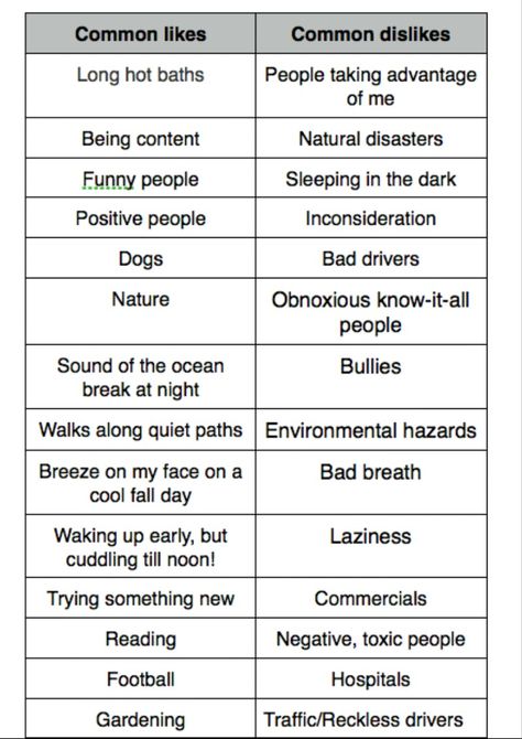 Likes And Dislikes List For Characters, Character Interests List, Character Likes List, Dislikes For Your Dr, Character Likes And Dislikes Ideas, Dislikes To Give Characters, Likes And Dislikes List Journal, Character Dislikes Ideas, List Of Dislikes