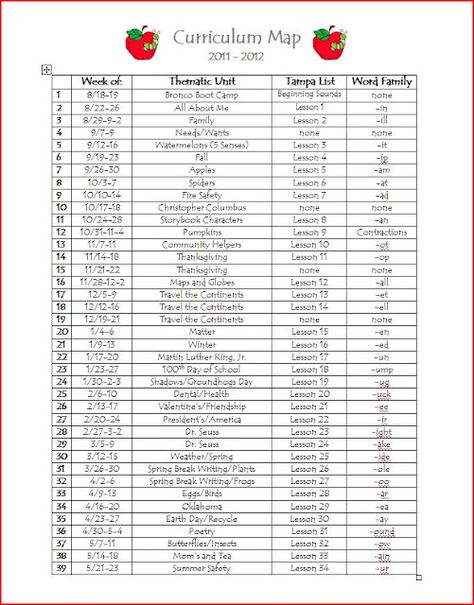 Curriculum Template, Curriculum Map, Curriculum Lesson Plans, Fall Lessons, Kindergarten Curriculum, Curriculum Mapping, Curriculum Planning, Montessori Classroom, Homeschool Schedule