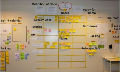 10 Most Beautiful Scrum Boards Ever Created Scrumban Board, Huddle Board, Scrum Board, Agile Methodology, Visual Management, Agile Project Management, Planning Board, Scrum Master, Kanban Board