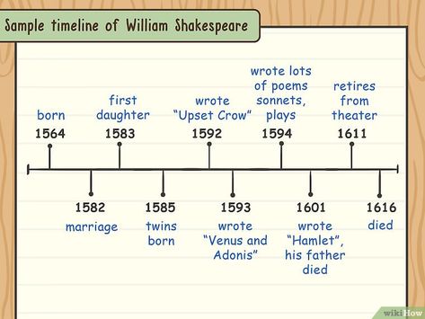 How to Write a Biography (with Examples) - wikiHow Write A Biography, Writing A Biography, Timeline Template, Middle School Reading, Writing Lessons, School Reading, Fun Challenges, Personal Project, School Hacks