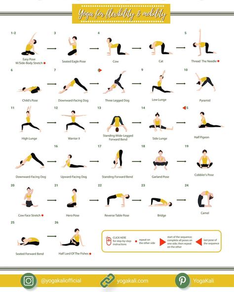 Hata Yoga, Static Stretching, Yoga Flow Sequence, Flexibility Yoga, Morning Yoga Flow, Dynamic Movement, Yoga Iyengar, Vinyasa Flow, Do Yoga