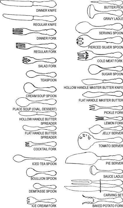 Eating utensils The luncheon place setting was left out Dinning Etiquette, Table Setting Etiquette, Resepi Ayam, Table Etiquette, Dining Etiquette, Ayam Bakar, Table Manners, Etiquette And Manners, Serving Piece