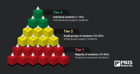 Academic Interventions, Pbis Rewards, Teacher Retention, Intervention Specialist, Positive Behavior Support, Response To Intervention, Behaviour Strategies, Behavior Supports, Professional Development For Teachers