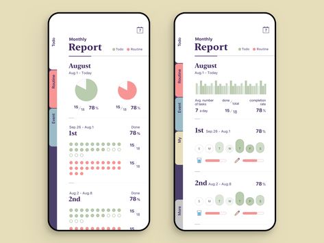 Todo List App, Bullet Journal App, Micro Interaction, Study Planner Free, To Do App, Skin Analysis, Journal App, Emotions Cards, Mobile Ux