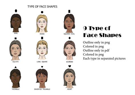 Face Types Shape, Pear Face Shape, Face Shape Guide, Type Of Face, Types Of Faces Shapes, Body Shapes Women, Face Shapes Guide, Face Template, Diamond Face Shape