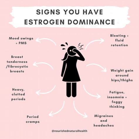 How To Reverse Estrogen Dominance Naturally For Females | Nourished Natural Health Estrogen Dominance Diet, Low Estrogen Symptoms, Too Much Estrogen, Low Estrogen, Menstrual Health, Estrogen Dominance, Feminine Health, Regrow Hair, Breast Health