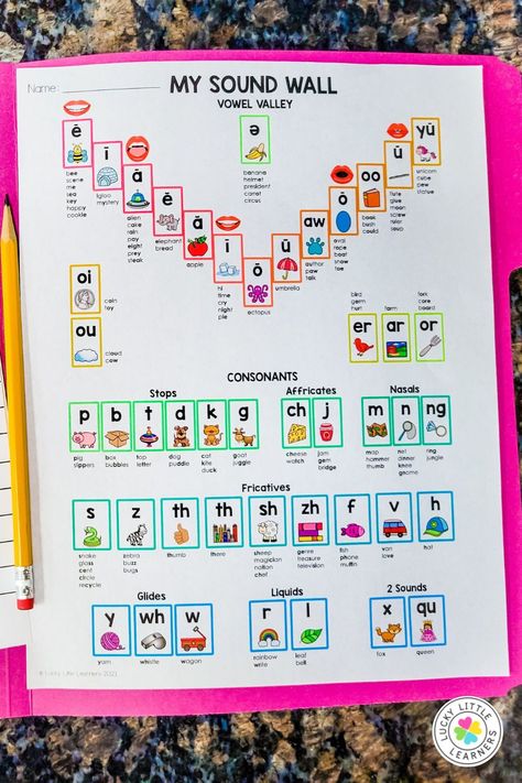 New and experienced teachers alike are diving deep into explicit phonics instruction. "I am learning that explicit phonics instruction is important but it's SO much - it's going to take me hours to plan and prepare - and there are so many parts to an explicit phonics lesson!" In this article, we'll learn what an explicit phonics lesson looks like, explore each step, and show you how to simplify planning and prep with our favorite grab-and-go tools and resources. 95 Percent Group Phonics Organization, Montessori Phonics Activities, Phonics Lessons For 2nd Grade, 95% Group Phonics, 95 Percent Group Phonics, Teaching Phonics 1st Grade, Phonics Lesson Plans Kindergarten, How To Teach Phonics Step By Step, Ufli Foundations Phonics