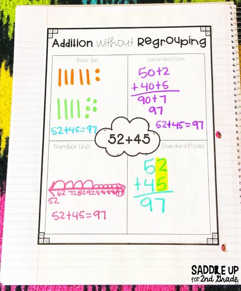 Addition Strategies: 4 Methods for Teaching Two-Digit Addition - Saddle Up for 2nd Grade 2nd Grade Addition, Teaching Doubles, Number Anchor Charts, Math Doubles, Double Digit Addition, Base 10 Blocks, Teaching Addition, Addition Strategies, Base Ten Blocks