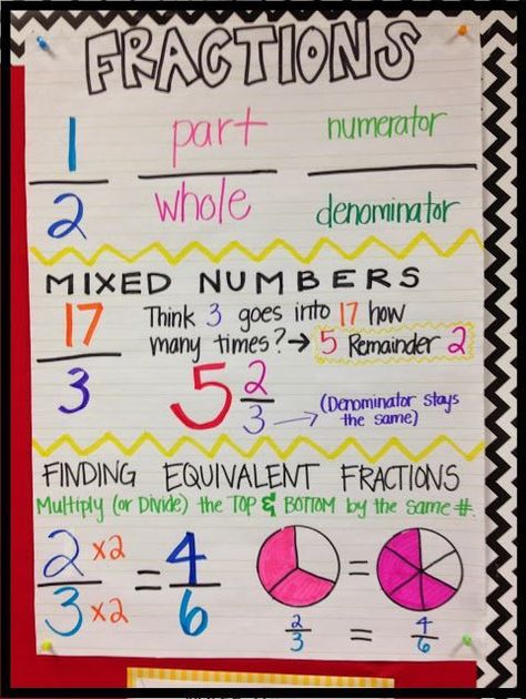 Fraction Anchor Chart.    As 5th graders, they've had several years of experience with fractions, but it still takes a little bit of reviewing for everything (or almost everything) to come back to them! Fraction Anchor Chart, Math Functions, Fractions Anchor Chart, Maths Ideas, Math Charts, Math Anchor Charts, Fifth Grade Math, Fourth Grade Math, Math Fractions