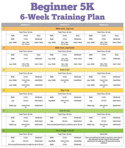 5K Training for Beginners 6 Week 5k Training Plan, Couch To 5k Treadmill, 5k Prep, 5k Training For Beginners, Beginner 5k Training Plan, Couch To 5k Plan, Cardio Bunny, 5k Training Plan, Fit Challenge