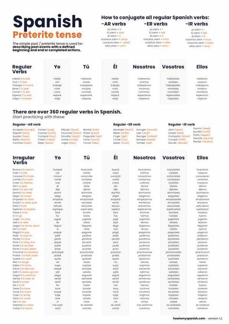 Spanish conjugation; Preterite tense Spanish Conjugation Chart Irregular Verbs, Preterite Tense Spanish, How To Learn Spanish Fast, Spanish Verb Conjugation Chart Printable, Spanish Verbs Conjugation Chart, Spanish Tenses Chart, Spanish Verb Conjugation Chart, Spanish Conjugation Chart, Spanish Past Tense