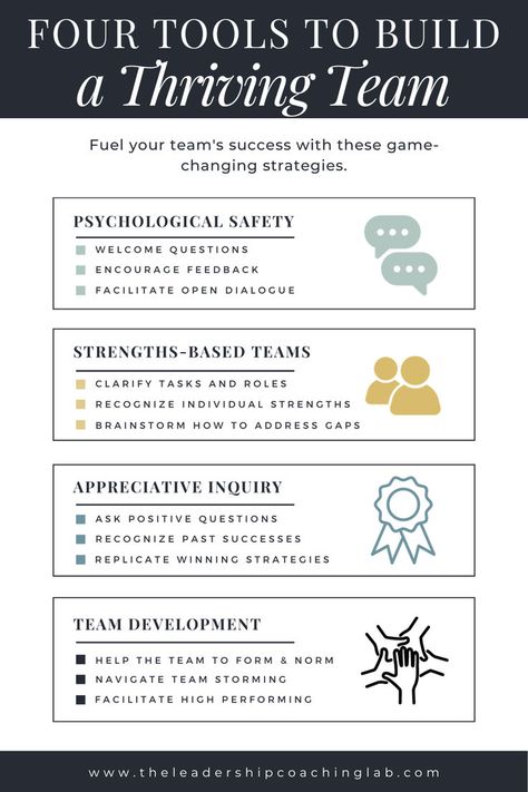 Fuel your team's success with these game-changing tools! Dive into my latest post for a comprehensive guide on fostering collaboration, boosting morale, and unleashing the full potential of your team. #teambuilding #leadership #leadershipdevelopment #teams #teamwork #teambuildingactivities #collaboration #bettertogether #leadingteams #leadingteammeetings #teamworktips #psychologicalsafety #positivepsychology #leadershiptips #managertips #leadershiptraining Diverse Group Of People, Be Powerful, Leadership Coaching, Relationship Building, Group Of People, Teamwork, Leadership, Tools, Building