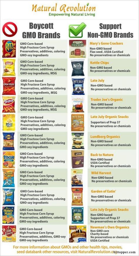 How Genetically-Modified Foods Affect Our Health Snack Brands, Genetically Modified Food, Gmo Foods, Food Info, Eating Organic, Organic Living, Genetically Modified, Food Facts, Back To Nature