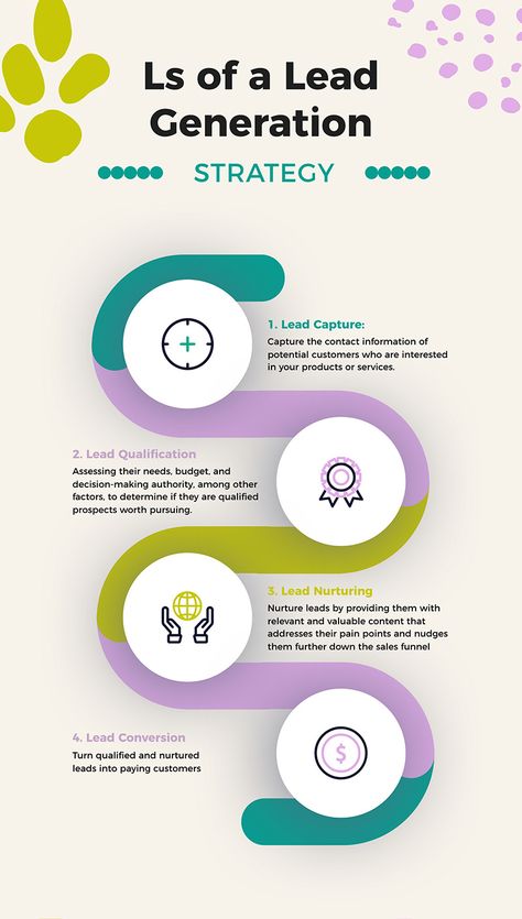 Ls of a Lead Generation Strategy Infographic Template  Visme Strategy Infographic, Infographic Design Process, Key Change, Lead Nurturing, Communications Strategy, Infographic Template, Infographic Marketing, Infographic Templates, Business Strategy