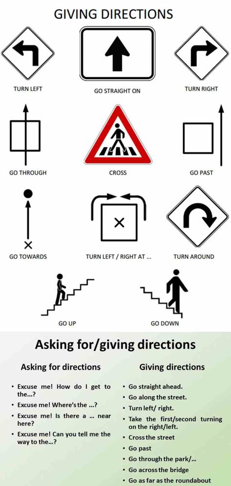 Asking for And Giving Directions in English - ESL Buzz Materi Bahasa Inggris, English Expressions, Info Graphics, Give Directions, English Vocab, English Classroom, English Language Teaching, Easy Work, English Course