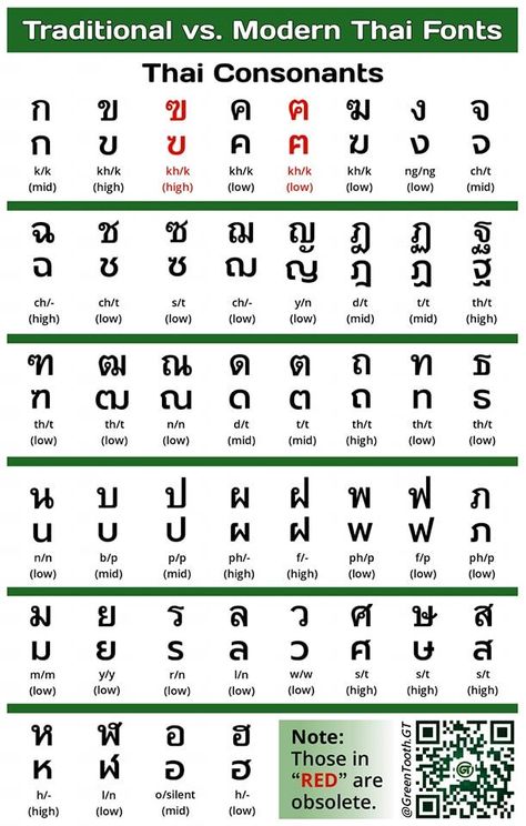 Thai Alphabet Letters, Thai Speaking, Thai Consonants, Thai Font, Thai Phrases, Thailand Language, Thai Alphabet, Learn Thai Language, Thai Words