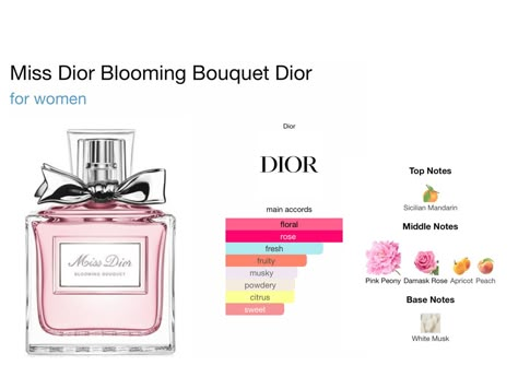 Miss Dior Perfume Blooming Bouquets, Blooming Bouquet, Miss Dior Blooming Bouquet, Cosmetic Creative, Perfume Recipes, Fragrances Perfume Woman, Spray Lotion, Perfume Collection Fragrance, Dior Perfume