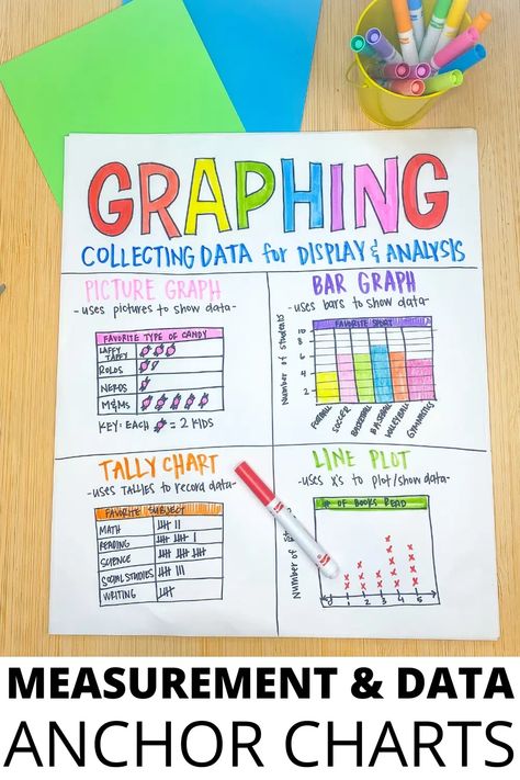 Graph Anchor Chart 2nd Grade, Graphing Anchor Chart First Grade, Data Anchor Chart, Picture Graph Anchor Chart, Bar Graph Anchor Chart, 4th Grade Math Anchor Charts, Plot Anchor Chart, Measurement Anchor Chart, Data Activities