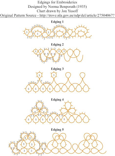 literally JUST the sort of thing i was looking for Needle Tatting Tutorial, Írska Čipka, Tatting Bracelet, Tatting Patterns Free, Tatting Necklace, Needle Tatting Patterns, Shuttle Tatting Patterns, Tatting Tutorial, Tatting Jewelry