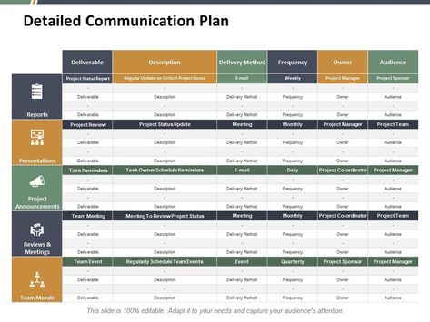 detailed communication plan ppt summary visual aids Slide01 Project Communication Plan, Marketing Communications Plan, Communication Plan, Communication Plan Template, Visual Management, Business Strategy Management, Project Management Templates, Communications Plan, Leadership Management