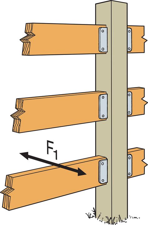 FB Fence Bracket | Simpson Strong-Tie Metal Fence Posts, Outdoor Fencing, Deck Construction, Porch Railing, Fence Posts, Metal Fence, Deck Railings, Backyard Fences, Diy Home Repair