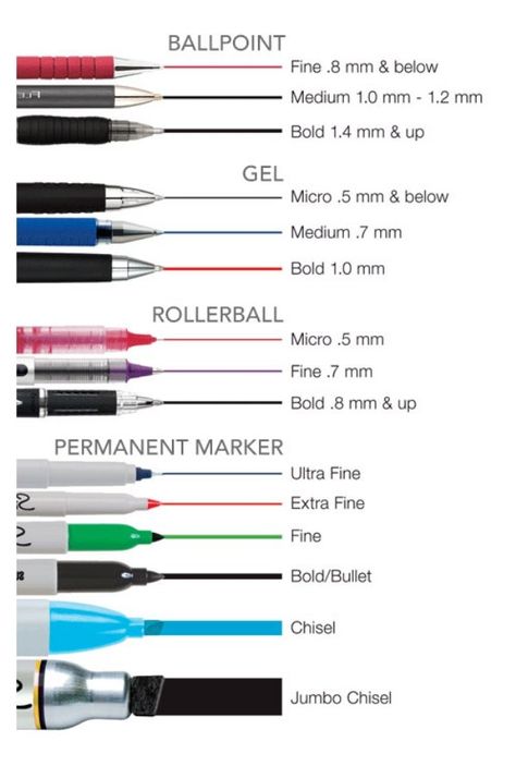 21 Interesting Infographics Filled With Intriguing Information - Wow Gallery Letras Cool, Pens And Markers, Types Of Pencils, Writing Utensils, Best Pens, Pointed Pen, Writing Tools, Pen And Paper, Writing Instruments