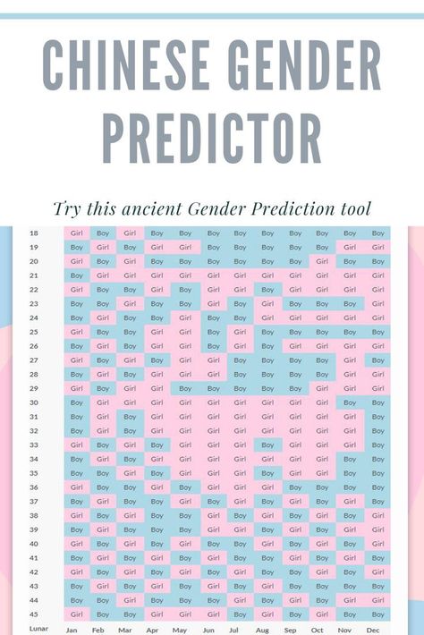 Find out how to use the Chinese Gender Predictor chart to predict your baby's gender. Easy to use Chinese Gender Calendar. #chinesegenderpredictor #chinesegenderpredictorchart #chinesepregnancycalendar #chinesegenderprediction#chinesegendercalendar Gender Chart For Gender Prediction, Chinese Calender Gender 2023, Chinese Gender Chart 2023, Chinese Gender Predictor 2023, Chinese Baby Gender Chart 2023, Chinese Baby Gender Chart 2022-2023, Chinese Gender Calendar 2023, Gender Prediction Chart 2023, Chinese Fertility Calendar