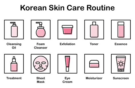 K-Beauty And K-Fashion Trends Influenced By KPOP Stars | Delivered Budget Hacks, Eye Moisturizer, Korean 10 Step Skin Care, Skincare Inspiration, Korean Skin Care, Korean Skincare Routine, Sunscreen Moisturizer, Korean Skin, Skin Care Steps