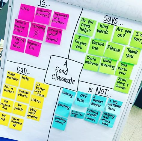 This anchor chart for being a good classmate is perfection! its a great reminder this time of year, and I love the examples for is/can/says but also that there are non-examples! Are you following Theresa from @truelifeimateacher ?! She created this beauty AND also shares her love for organization, mini-erasers, and amazing teaching ideas. You’ve got to check her out! First Week Of School Ideas, Responsive Classroom, Classroom Culture, First Day Of School Activities, 4th Grade Classroom, 3rd Grade Classroom, 2nd Grade Classroom, Classroom Behavior, Classroom Community