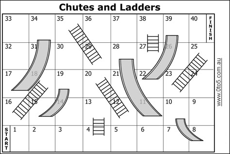 Printable template - chutes-and-ladders Chutes And Ladders Game, Snakes And Ladders Game, Chutes And Ladders, Top Board Games, Homemade Board Games, Board Game Template, Ladders Game, Group Games For Kids, Story Sack