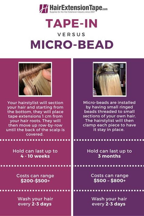 Hair Extension Tips And Tricks, Bead Hair Extensions, Micro Bead Hair Extensions, Bead Extensions, Lash Bar, Hair Extension Care, Hair Extensions Before And After, Tape Ins, Hair Extension Brands