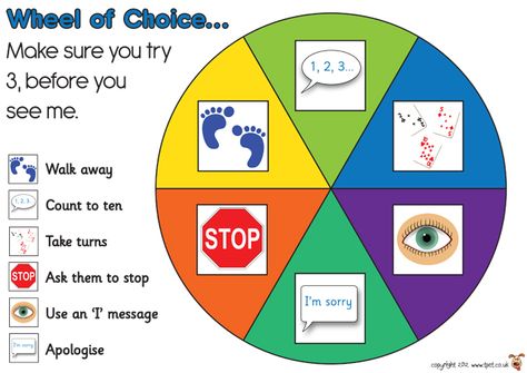 Teacher's Pet - Wheel of Choice - FREE Classroom Display Resource - EYFS, KS1, KS2, relationships, friends, behaviour, PSHE, PSED Wheel Of Choice, Ks1 Classroom, Ks2 Classroom, Positive Behavior Support, Behaviour Strategies, Social Skills Groups, Teacher's Pet, Behaviour Management, School Social Work