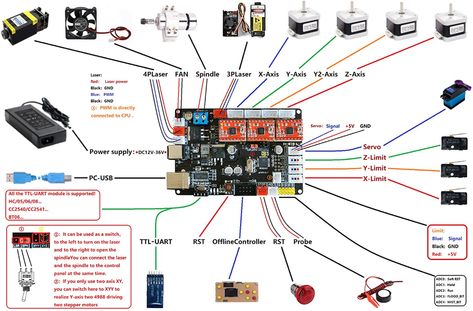 4 Axis Cnc, Arduino Cnc, Cnc Controller, Cnc Engraving Machine, Pcb Board, Laser Engraving Machine, Arduino Projects, Milling Machine, Stepper Motor