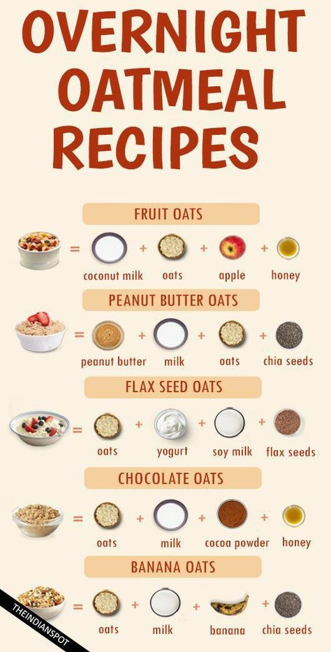 Oatmeal Breakfast Overnight, Resep Oatmeal, Easy Oatmeal Recipes, Resep Diet Sehat, Overnight Oatmeal Recipes, Resep Smoothie, Breakfast Oatmeal Recipes, Breakfast Oatmeal, Easy Oatmeal