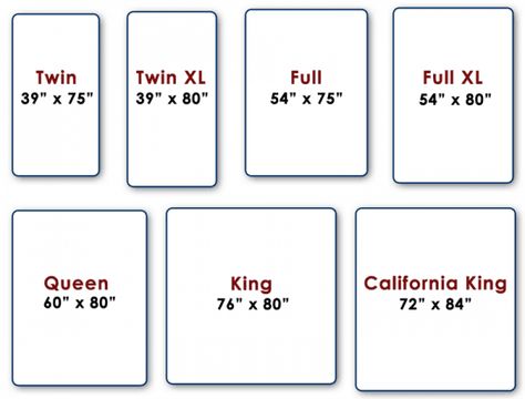 King Size Bed Dimensions, Mattress Size Chart, Bed Size Charts, Mattress Measurements, Bed Mattress Sizes, Bed Measurements, Cama Queen Size, Canopy Bed Frame, Double Bed Size