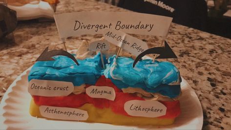 Science project idea for tectonic plate boundaries Plate Tectonics Project Models, Divergent Plate Boundary Model, Plate Boundaries Project, Plate Tectonics Project, Tectonic Plates Project, Tectonic Plate Boundaries, Learning Log, Plate Boundaries, As Level