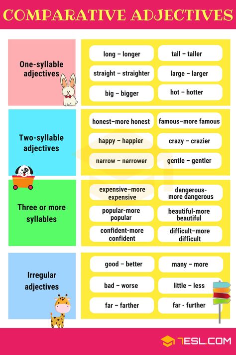 Comparatives Comparison Of Adjectives, Comparative Adjectives Worksheet, Adjectives For Kids, Adjectives In English, Adjectives Grammar, Reference Template, English Adjectives, Adjective Worksheet, Grammar For Kids