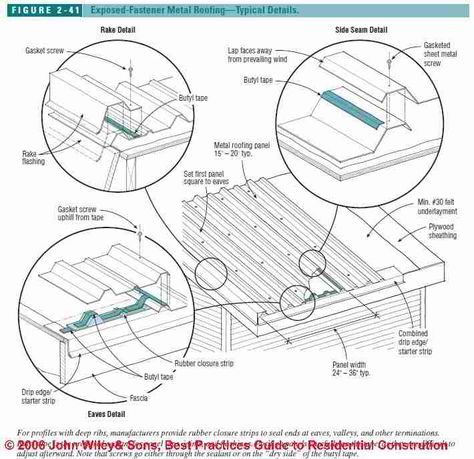 Flat Roof Repair, Metal Roof Installation, Zinc Roof, Standing Seam Roof, Corrugated Metal Roof, Roof Flashing, Standing Seam Metal Roof, Corrugated Roofing, Steel Roofing