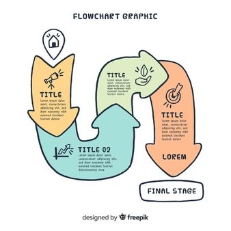 Chart Infographic Design, Chart Graphic Design, Flow Chart Infographic, Flow Chart Design, Flow Map, Process Flow Chart, Process Chart, خريطة ذهنية, Flow Chart Template